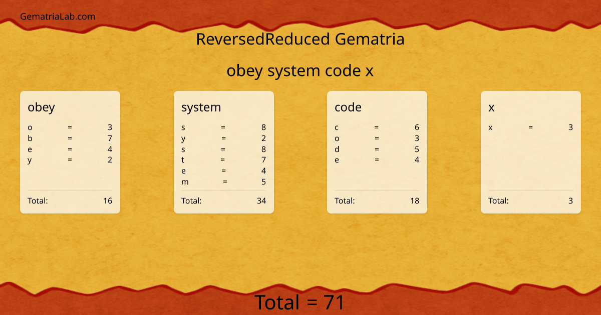 obey system code x in reversedReduced Gematria